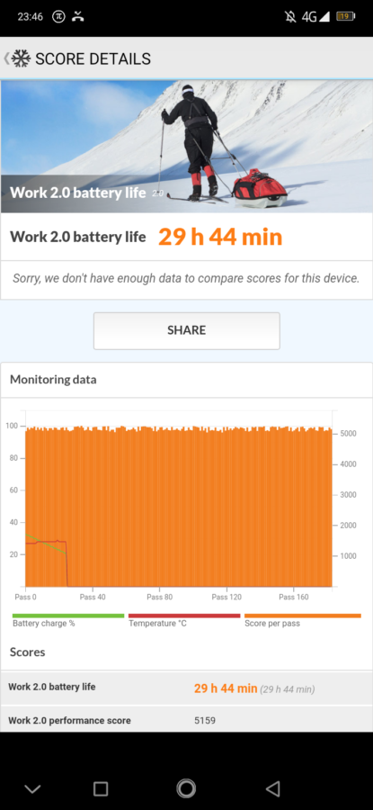 Oukitel K13 Pro Benchmark 14