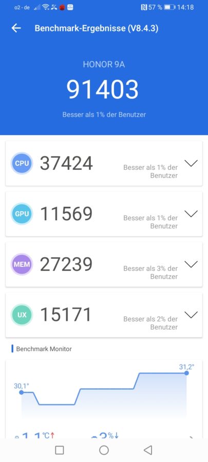 Honor 9a antutu