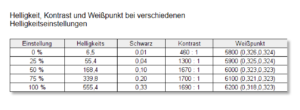 Huawei MateBook X Pro 2020 Test Display Helligkeit und Kontrast