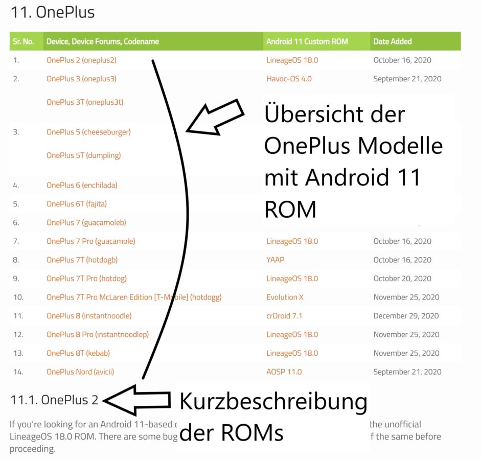 Android 11 Custom ROMs nach Hersteller
