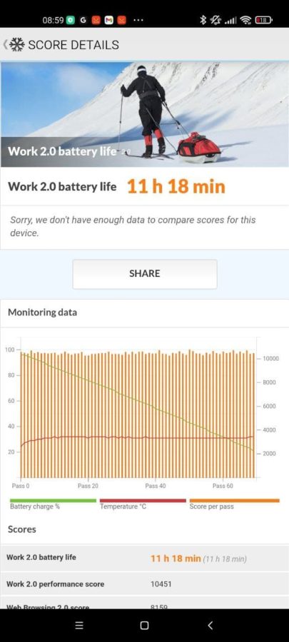 Xiaomi Mi 11 Pro Pcmark FHD 60HZ
