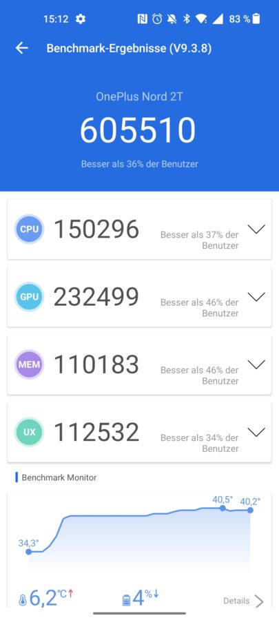 Benchmarks OnePlus Nord 2T 1