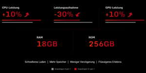 Nubia Red Magic 7S Pro Ankuendigung 4