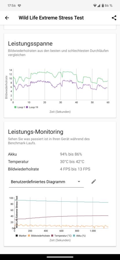 Google Pixel 7 Pro Test Screenshot Throtteling GPU Wildlife Extreme 1