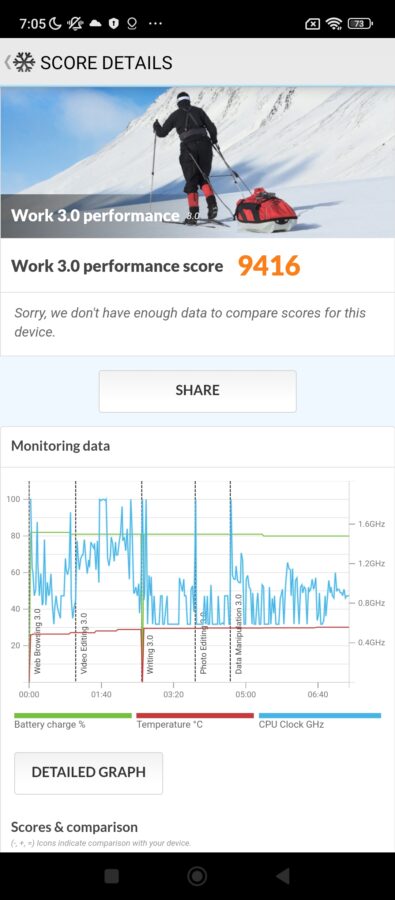 Redmi 12 com.android 3