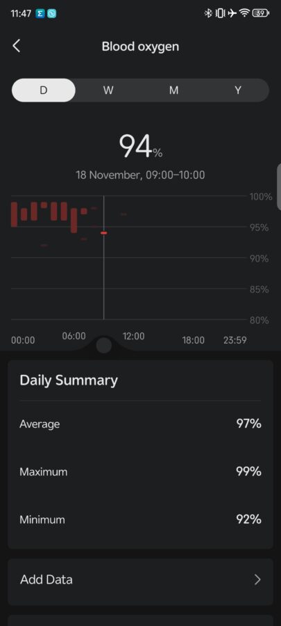Amazfit Bip 5 Blutsauerstoff Tag