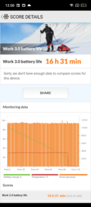 Blackview BL9000 Test PCMark 120 Hz