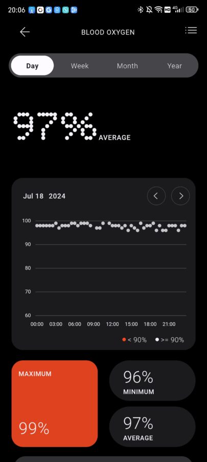 CMF Watch 2 Pro SpO2 Tag