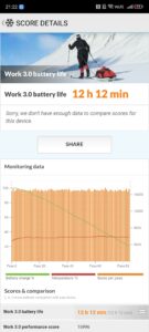 Test Nubia Z60 Ultra LV PCMARK