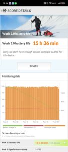 Test Nubia Z60 Ultra LV PCMARK 2