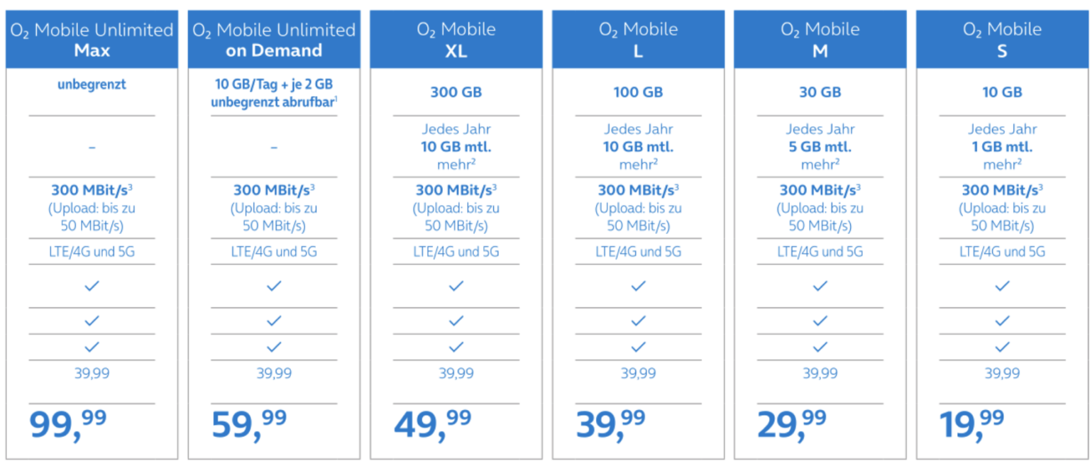 O2 Mobile Plan Chart O2 Tarifübersicht - welcher ist empfehlenswert?