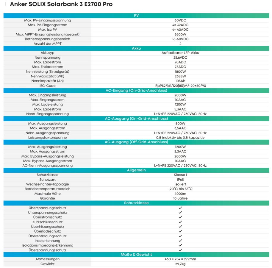 Anker Solarbank 3 technische Daten