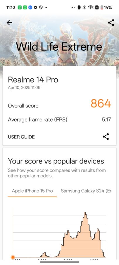 Screenshot realme 14pro wildlife extreme