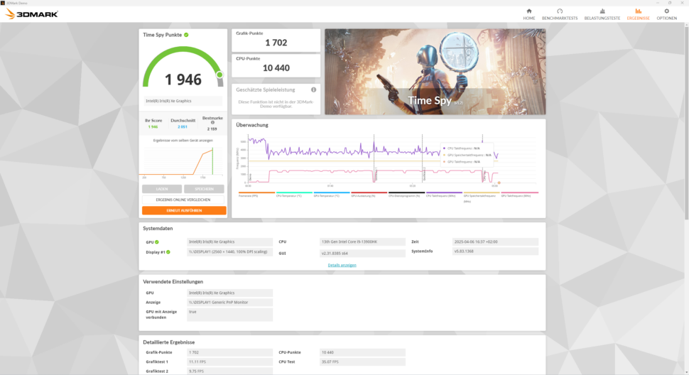 Geekom IT13 2025 3DMark Timespy