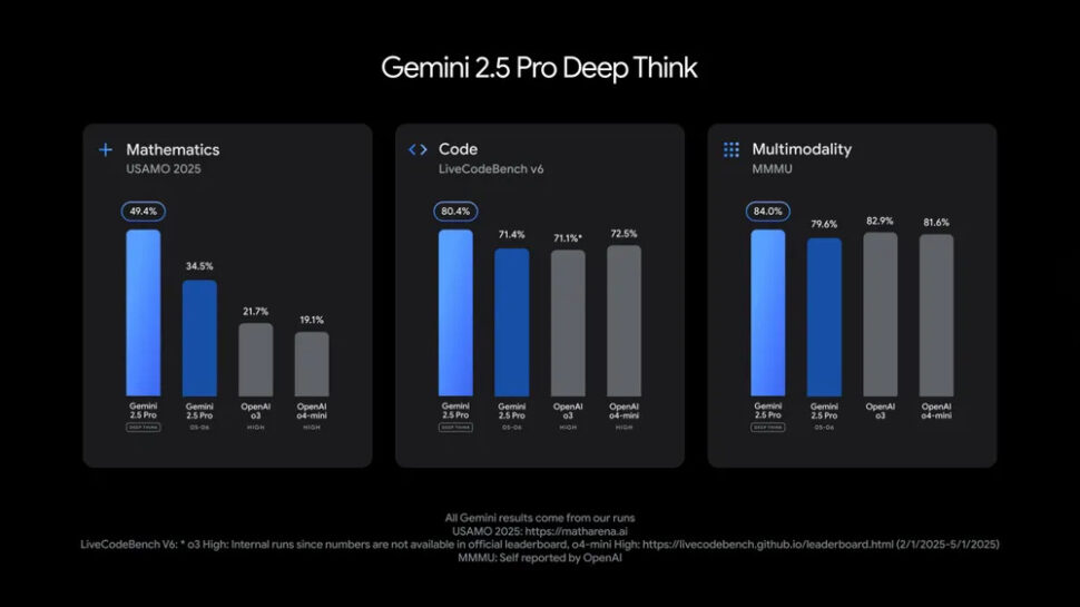 Gemini Deep Think Banner I