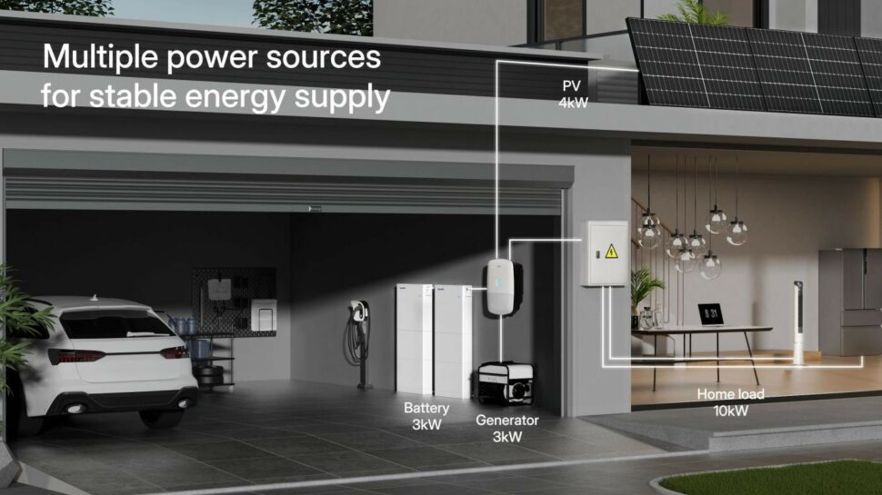 Hoymiles Intersolar HIT Speicher Oeko System