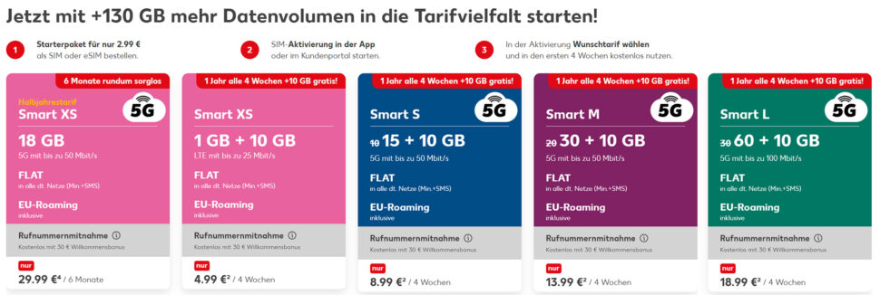 Kaufland mobil Aktion mai 2025