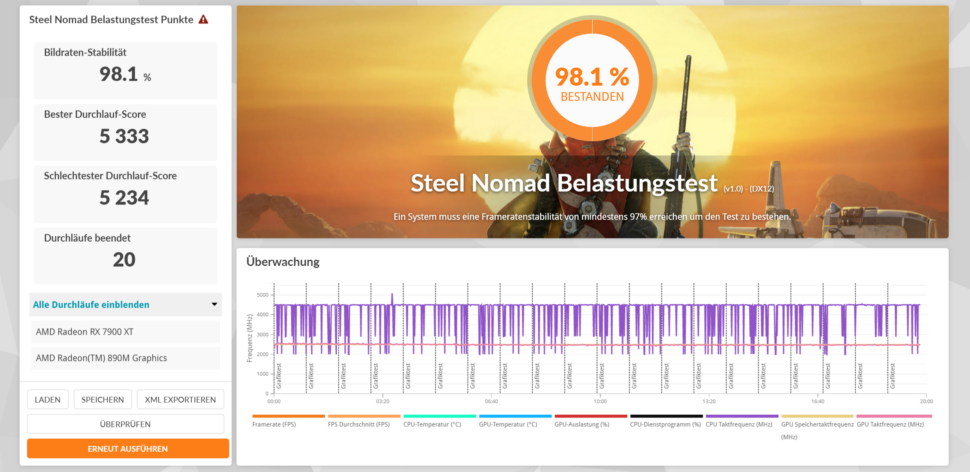 Stresstest Streelnomand