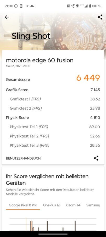 Test Motorola Edge 50 Fusion Benchmark 2