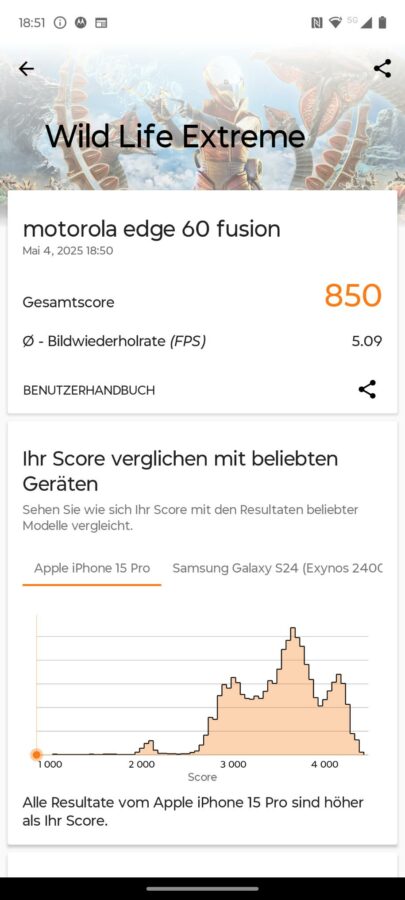 Test Motorola Edge 50 Fusion Benchmark 4