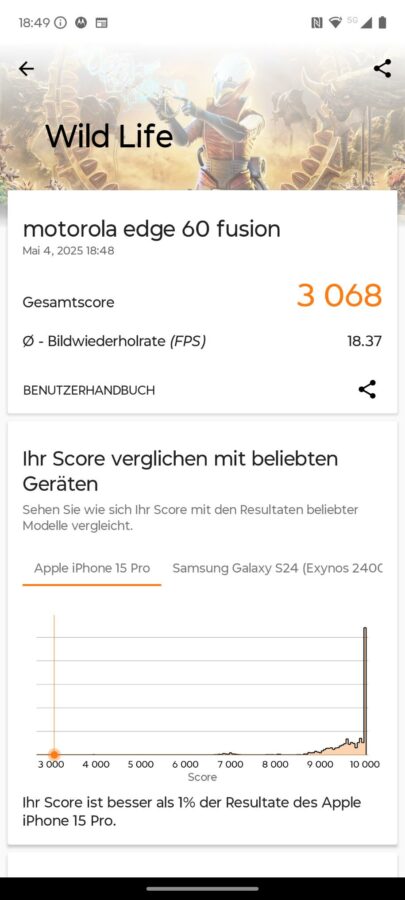 Test Motorola Edge 50 Fusion Benchmark 5