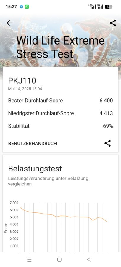 Oppo Find X8 Ultra 3dmark wildlife stresstest