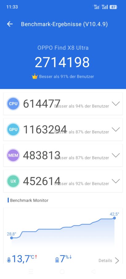 Oppo Find X8 Ultra antutu 10