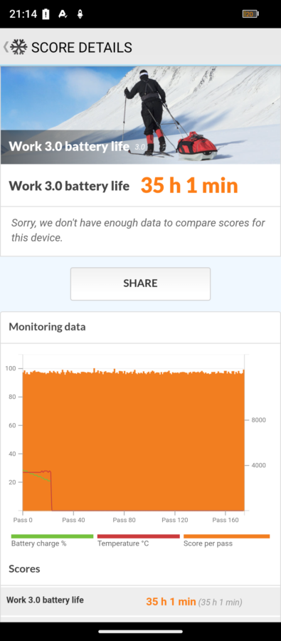 Oukitel WP300 Akkulaufzeit und Ladezeit 5