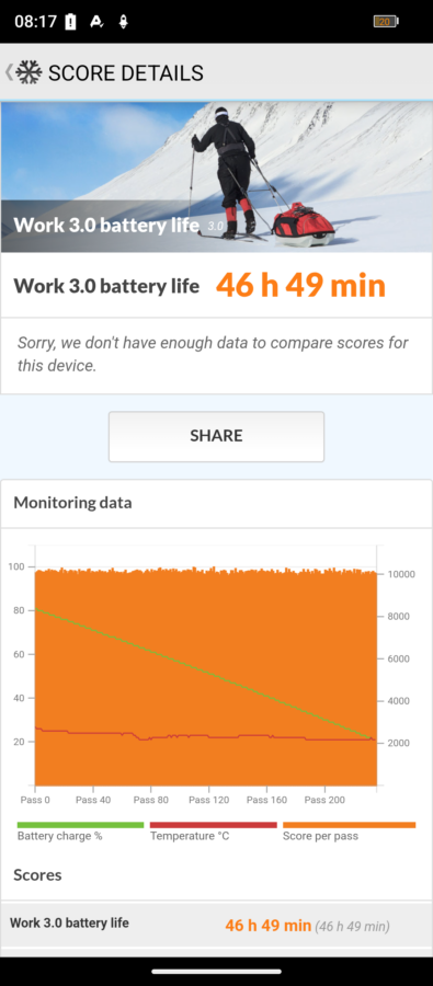 Oukitel WP300 Akkulaufzeit und Ladezeit 6