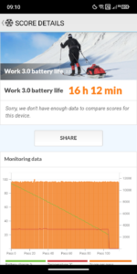 ulefone armor x32 pro akkubench 60hz