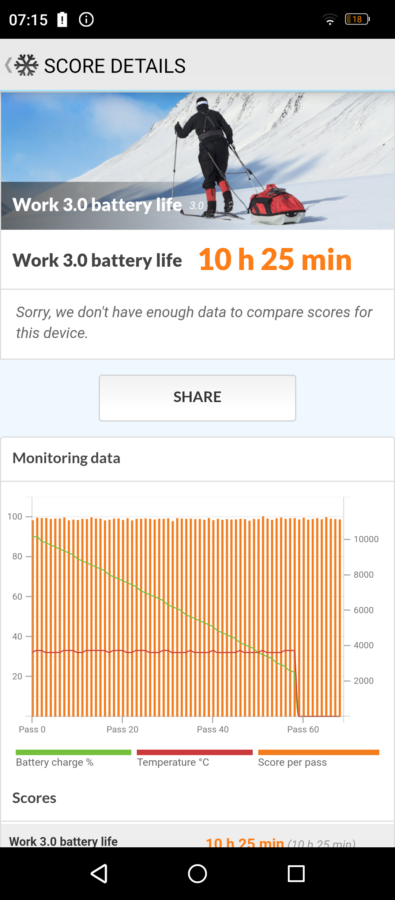Meizu Note 21 Pro Akkulaufzeit und Ladezeit 1