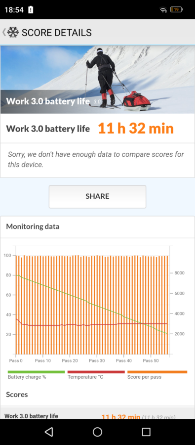 Meizu Note 21 Pro Akkulaufzeit und Ladezeit 2