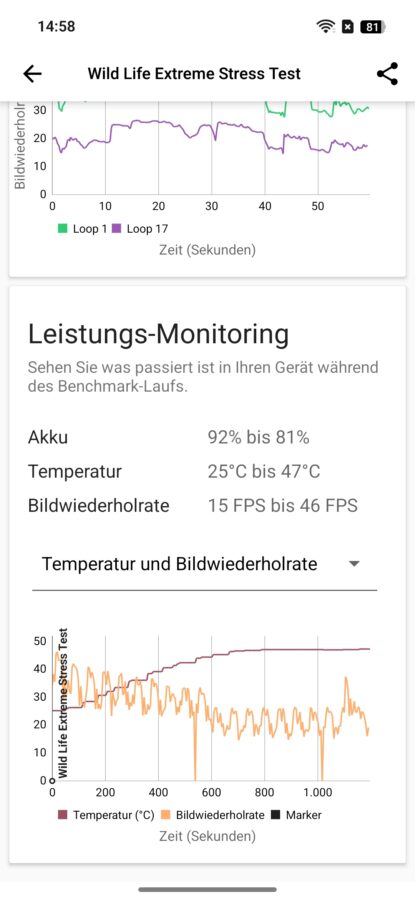 OnePlus 13T Test Screenshot GPU Stress Test 2
