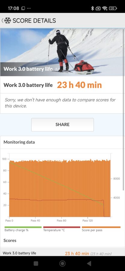 Poco F7 Battery Test PCMark 60Hz