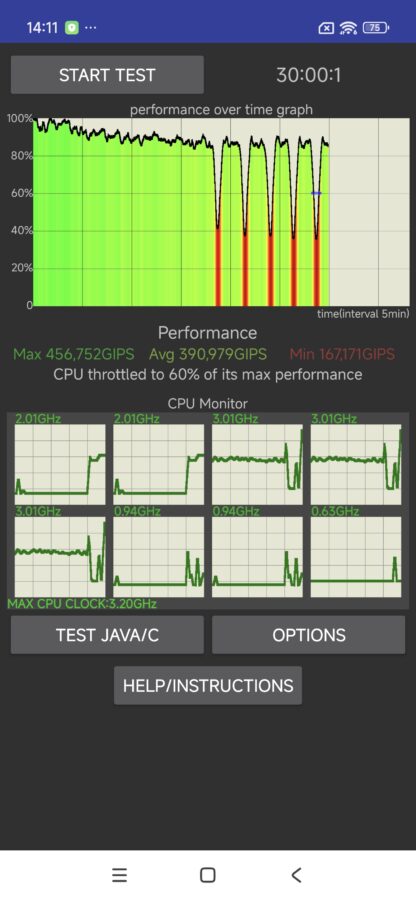 poco f7 cpu throttling test