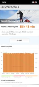 Vivo X200 Ultra Akku Benchmark 60 Hertz