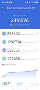 Vivo X200 Ultra Benchmarks 1