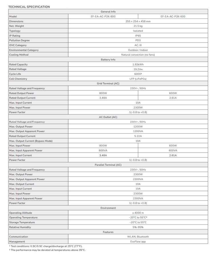 Ecoflow Stream AC Pro Datenblatt