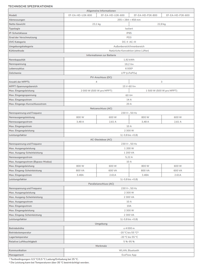 technische Spezifikation Ecoflow Stream Ultra