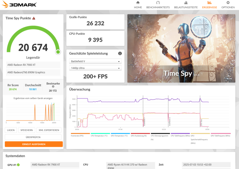 Oculink 3DMark
