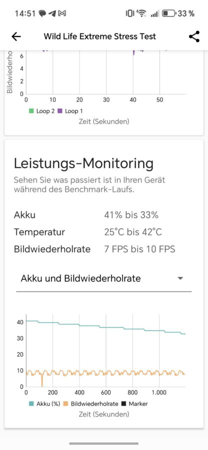 honor 400 performance 4