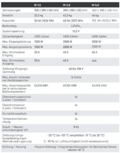 Maxxicharge 5.0 technische Daten2
