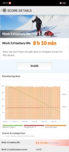 Nubia Z70S Ultra Laden 120HZ