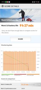Nubia Z70S Ultra Laden 60Hz
