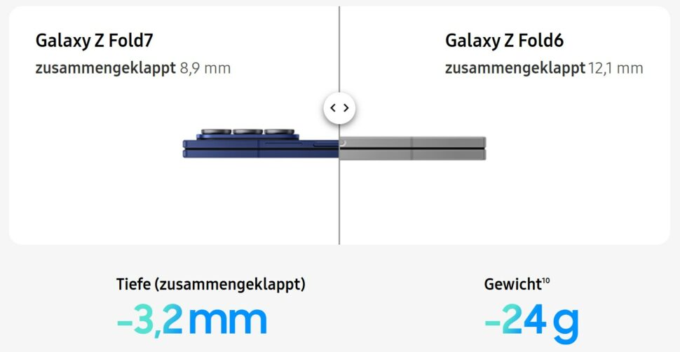 Samsung Galaxy Z Fold 7 Masse