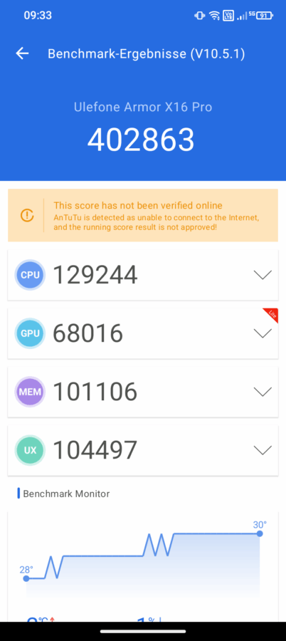 ulefone armor x16pro antutu