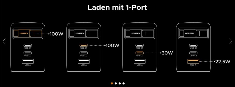 Ugreen 100W Lader mit Kabel Leistungsverteilung 1