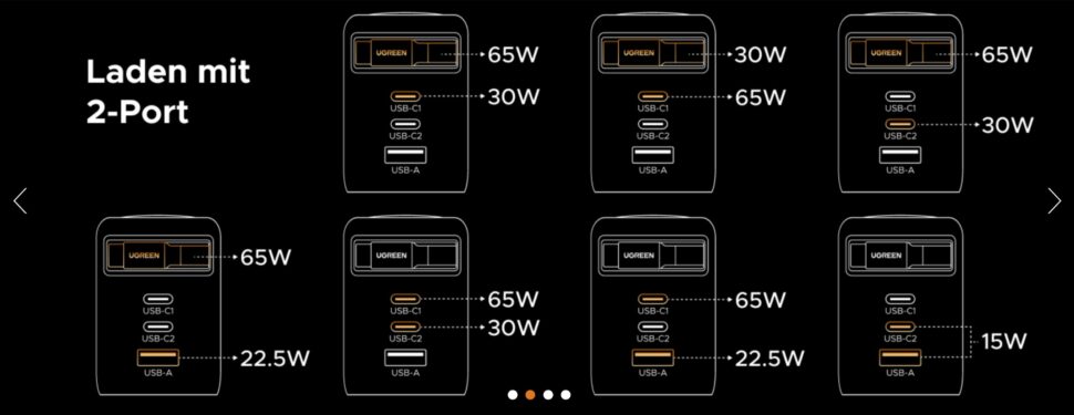 Ugreen 100W Lader mit Kabel Leistungsverteilung 2