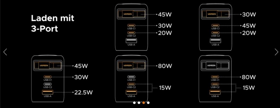 Ugreen 100W Lader mit Kabel Leistungsverteilung 3
