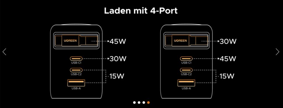Ugreen 100W Lader mit Kabel Leistungsverteilung 4